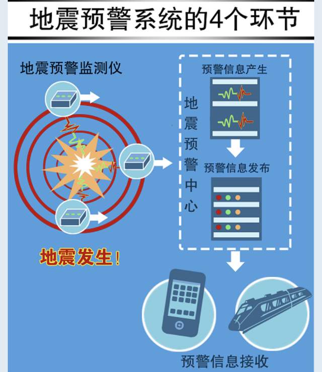 地震监测网 