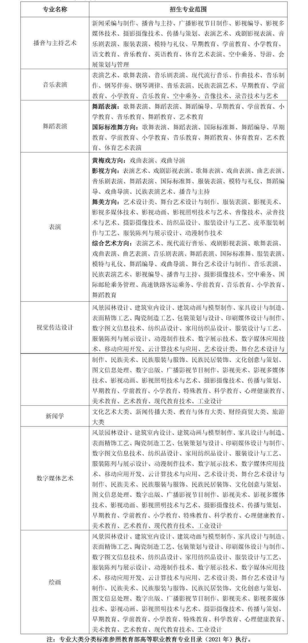 安徽大专升本科的学校名单 安徽大专专升本有哪些学校