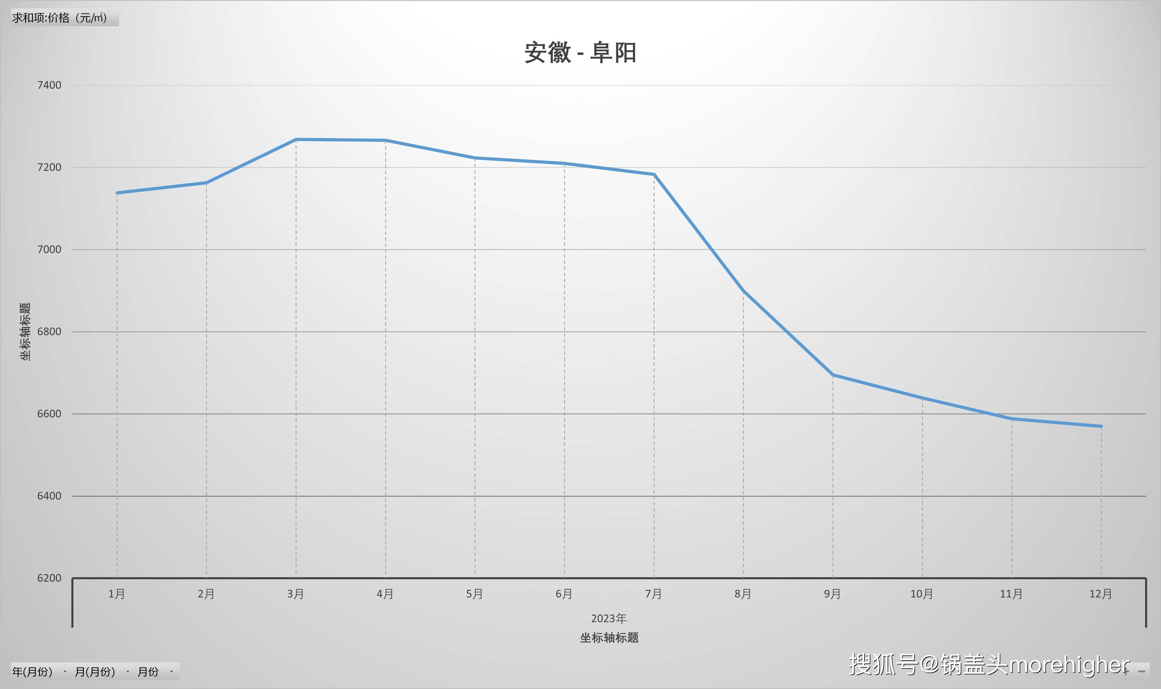 安徽阜阳房价走势 安徽阜阳房价现在多少