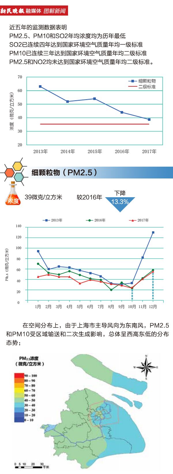 上海空气质量指数 上海空气质量指数查询