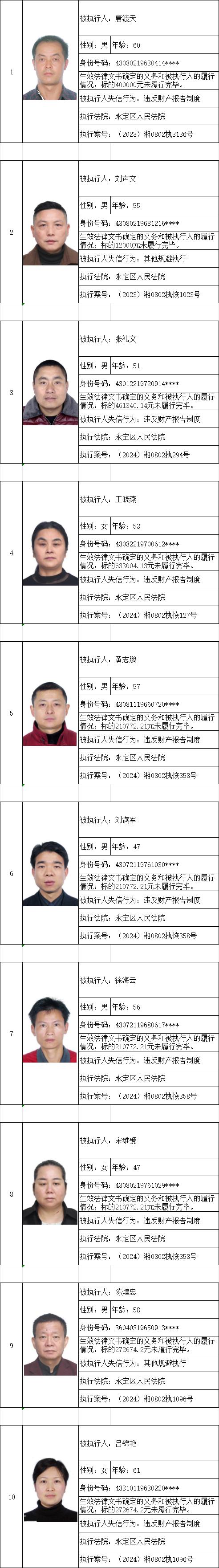 失信被执行人名单 中国裁判文书网官网