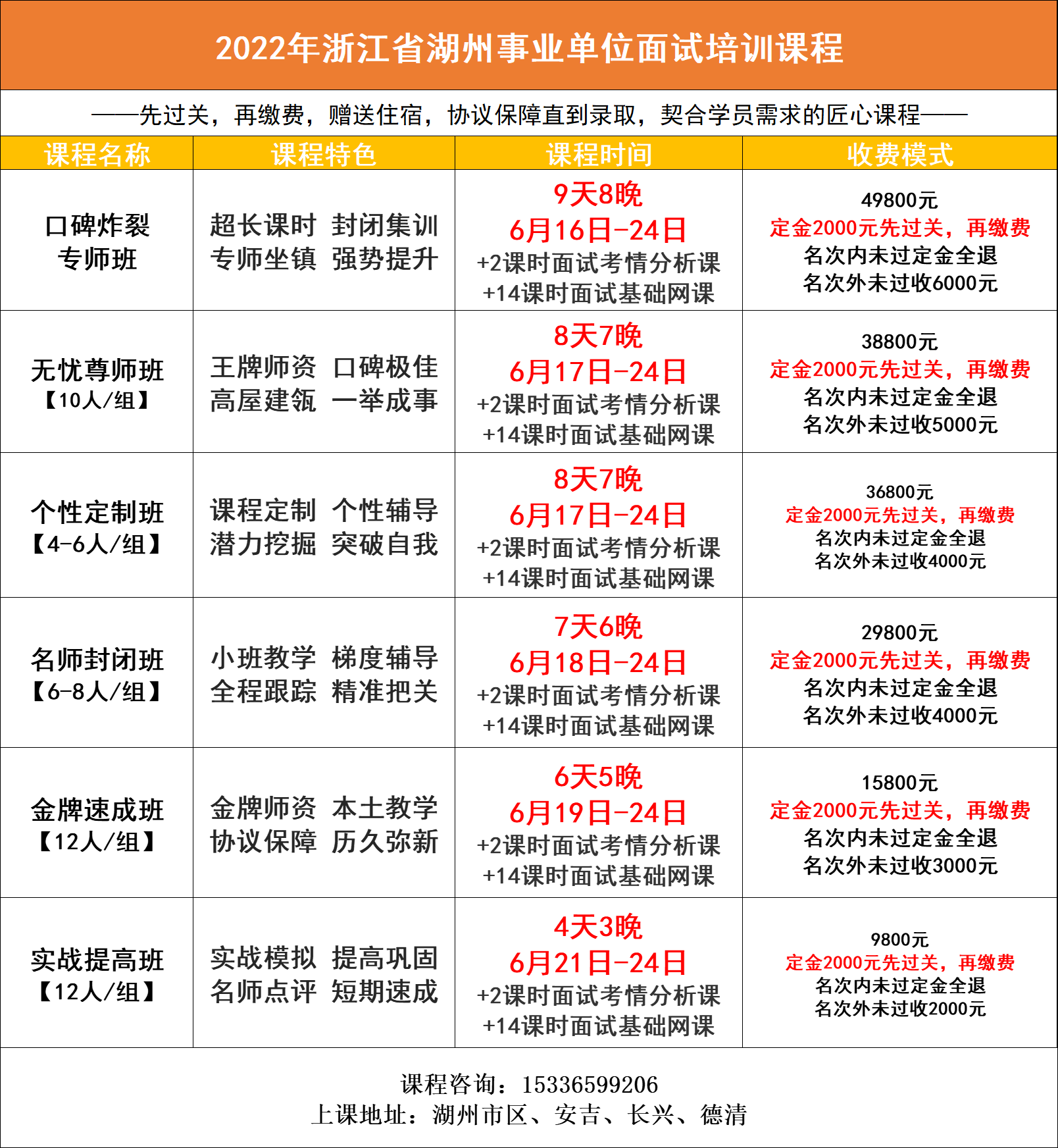 2022年省考最新消息 