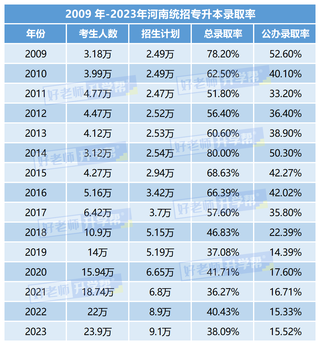 扩招2022年还有吗 