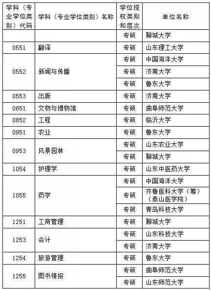 心理学博士点学校 