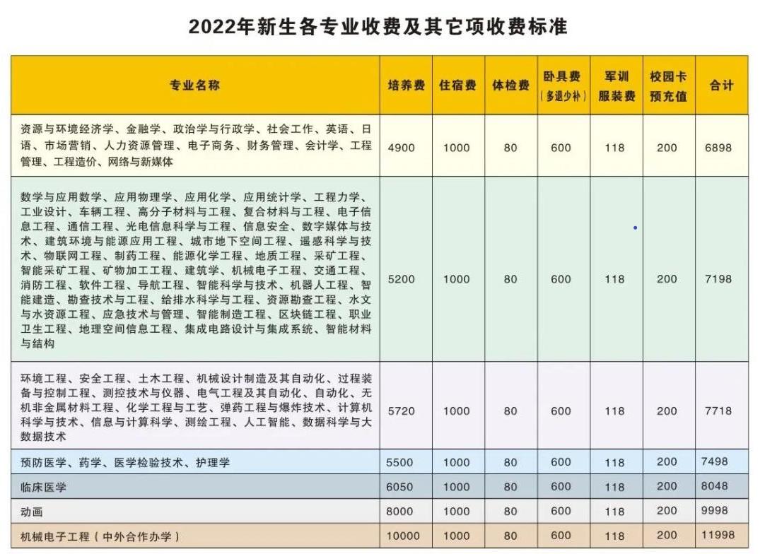 安徽科技学院学费多少钱一年 