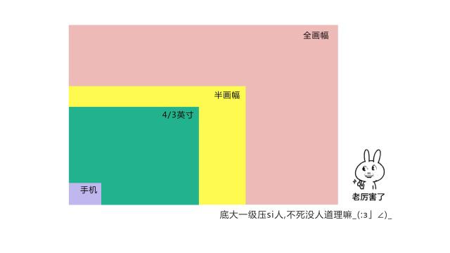 全画幅和半画幅的区别 