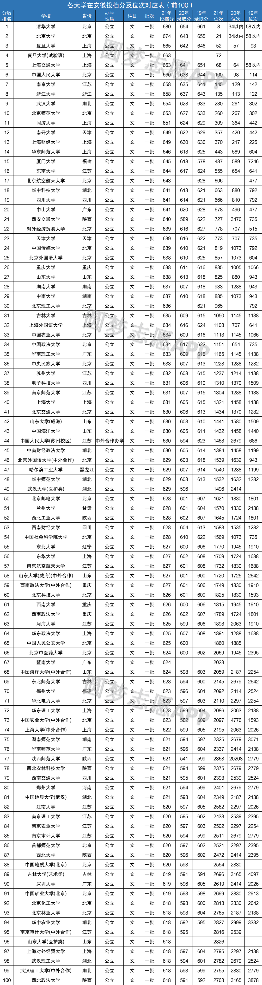 安徽省大专排名2021最新排名 