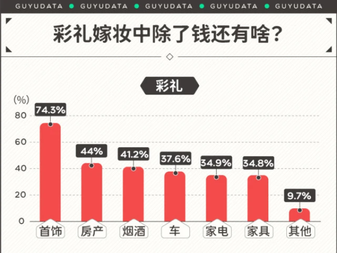 安徽阜阳的彩礼一般多少钱 安徽阜阳结婚彩礼一览表