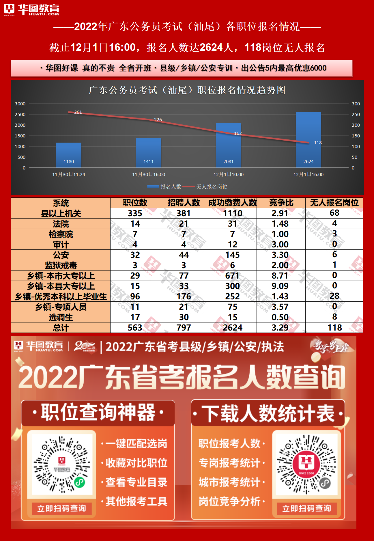 2022广东省考1月3日 2021广东省考笔试公布时间