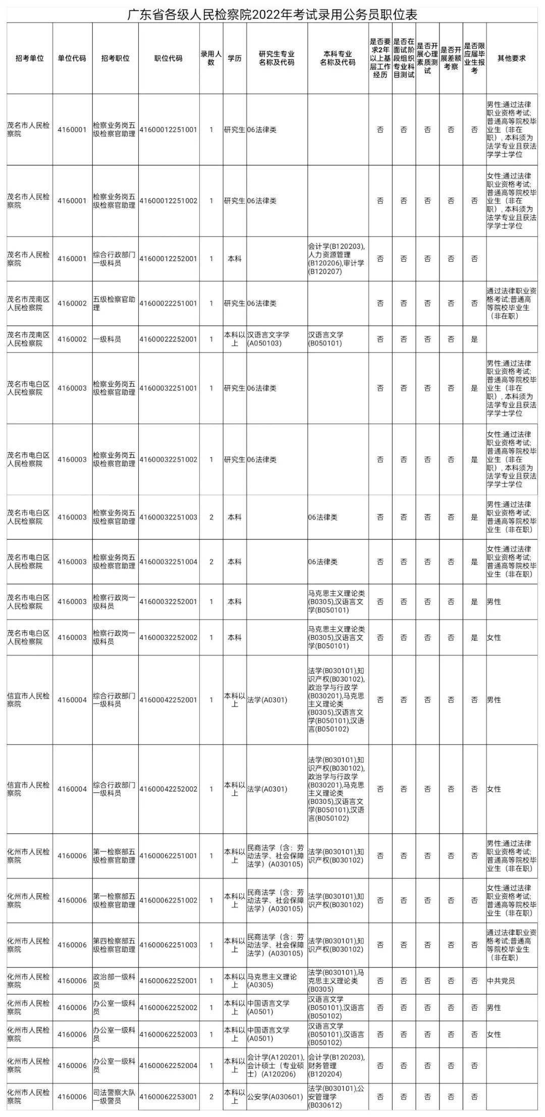 2022广东省考1月3日 2021广东省考笔试公布时间