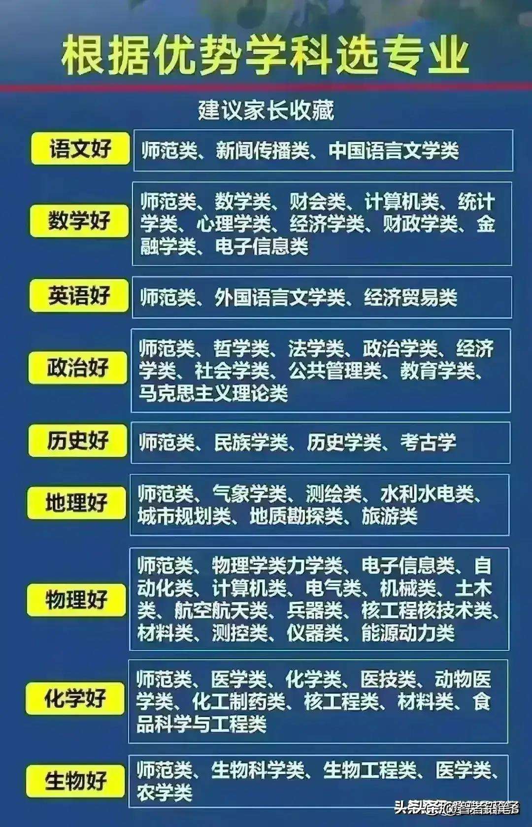 考公务员的职位有哪些 报考公务员的基本条件