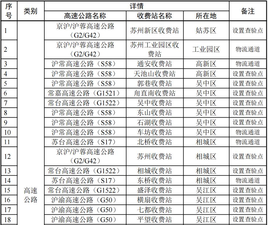 安徽省疫情交通管制情况 