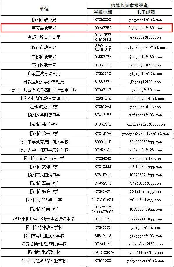 四川省教育局举报平台 四川省教育局举报中心