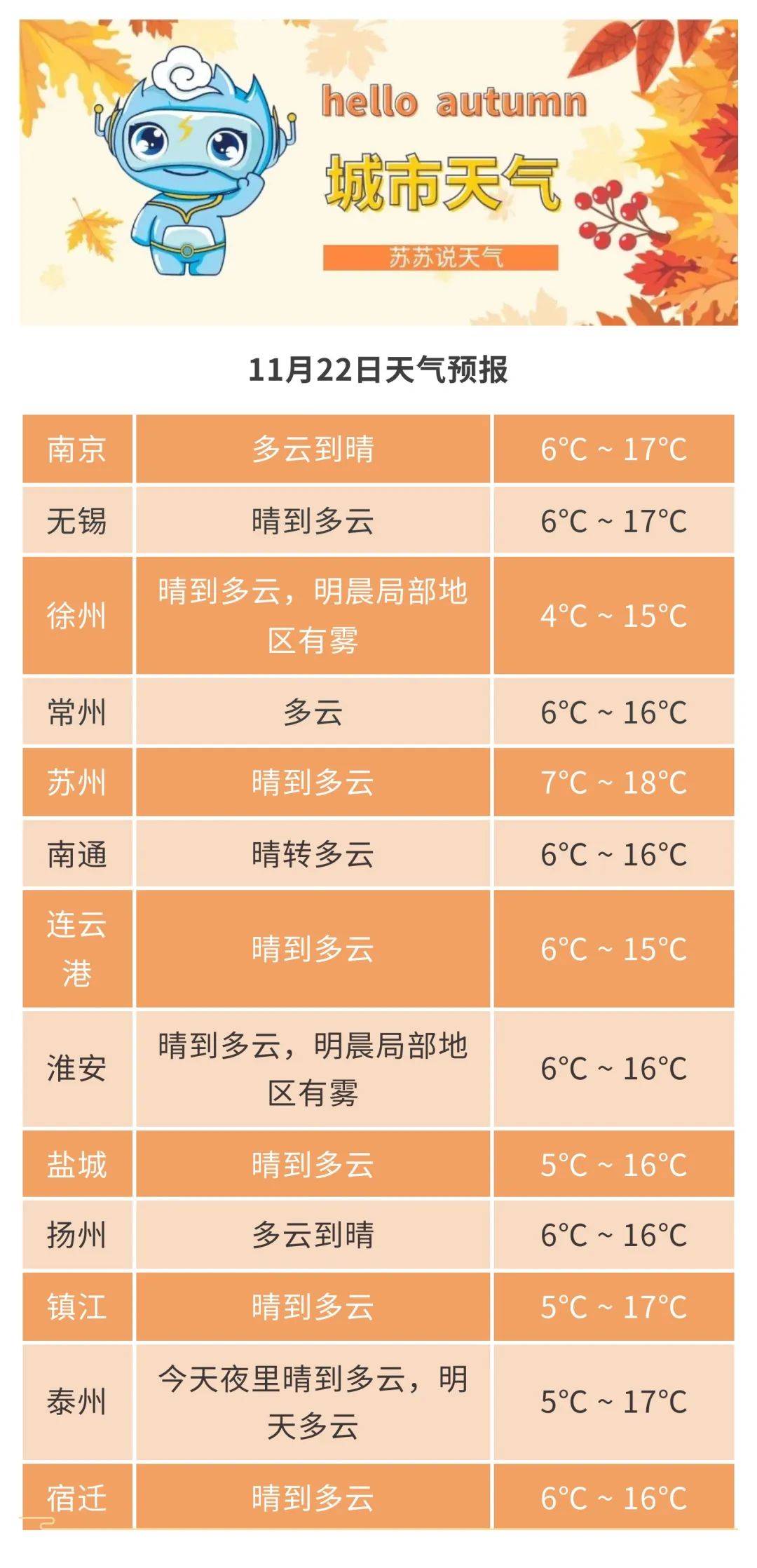 安徽淮北天气 昨天淮北杀人案