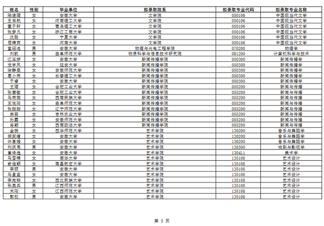 安徽大学研究生招生信息网 安徽大学研究生招生信息网报录比