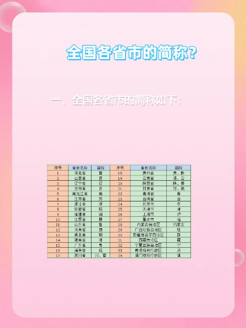 吉林省简称 